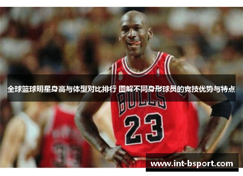 全球篮球明星身高与体型对比排行 图解不同身形球员的竞技优势与特点