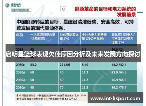 启明星篮球表现欠佳原因分析及未来发展方向探讨