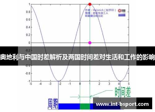奥地利与中国时差解析及两国时间差对生活和工作的影响