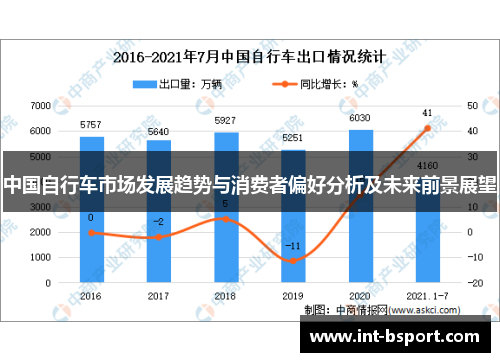 中国自行车市场发展趋势与消费者偏好分析及未来前景展望