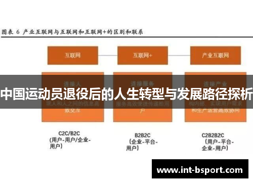 中国运动员退役后的人生转型与发展路径探析