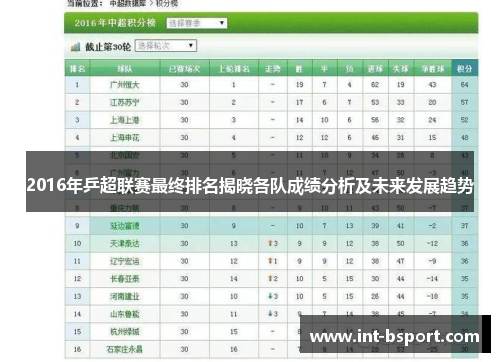 2016年乒超联赛最终排名揭晓各队成绩分析及未来发展趋势