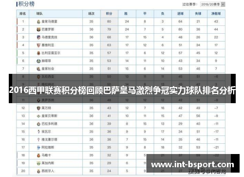 2016西甲联赛积分榜回顾巴萨皇马激烈争冠实力球队排名分析